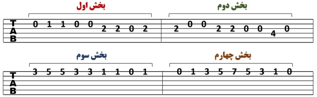 یادگیری ملودی گیتار 1